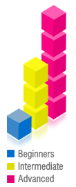 Levels and Methodology 